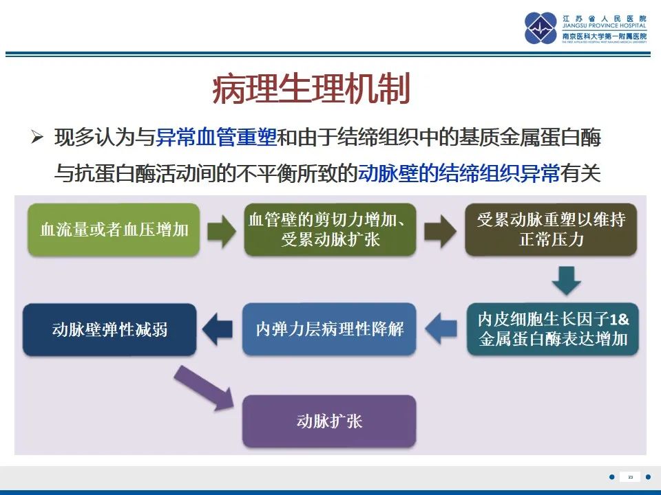 影像PPT - 【PPT】椎基底动脉延长扩张症-24