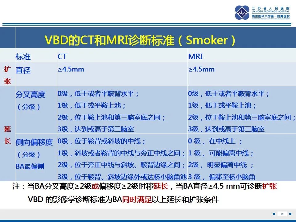 影像PPT - 【PPT】椎基底动脉延长扩张症-27
