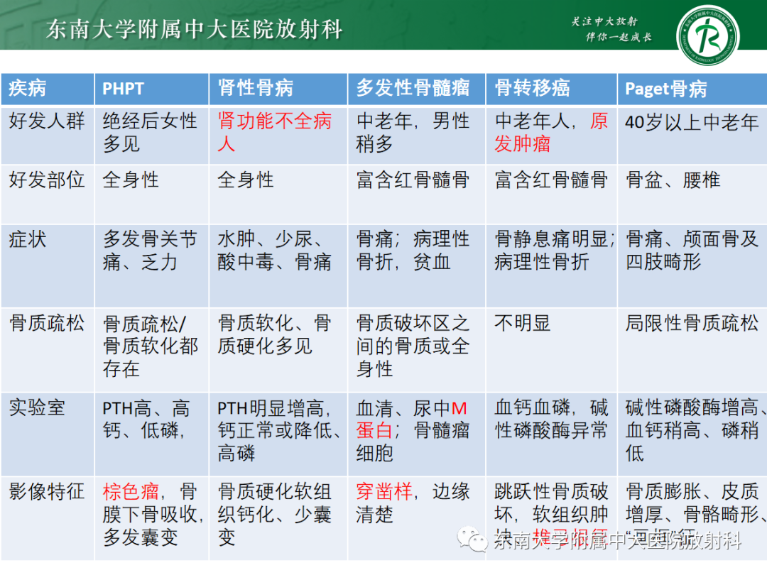 影像PPT - 【PPT】原发性甲状旁腺功能亢进-39 影像PPT - 【PPT】原发性甲状旁腺功能亢进-39