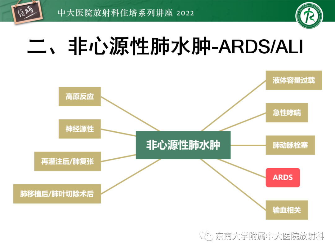 影像PPT - 【PPT】胸部病例读片——蝶翼征-19