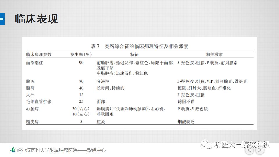 影像PPT - 【PPT】直肠神经内分泌肿瘤-19