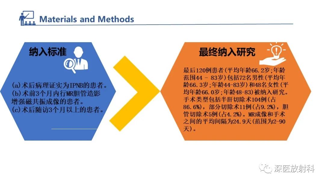 影像PPT - 【PPT】胆管导管内乳头状肿瘤:利用MRI评估浸润性和长期预后-10