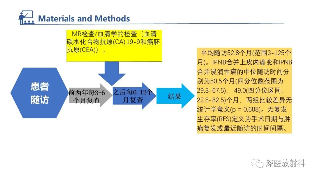 影像PPT - 【PPT】胆管导管内乳头状肿瘤:利用MRI评估浸润性和长期预后-13