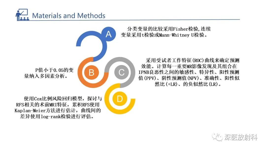 影像PPT - 【PPT】胆管导管内乳头状肿瘤:利用MRI评估浸润性和长期预后-14