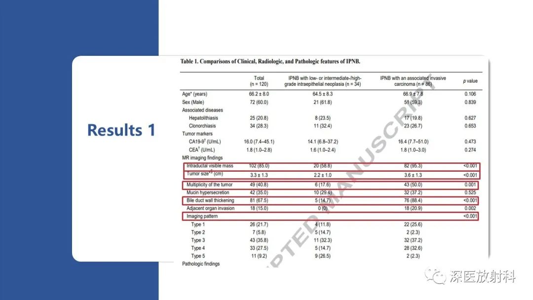 影像PPT - 【PPT】胆管导管内乳头状肿瘤:利用MRI评估浸润性和长期预后-15