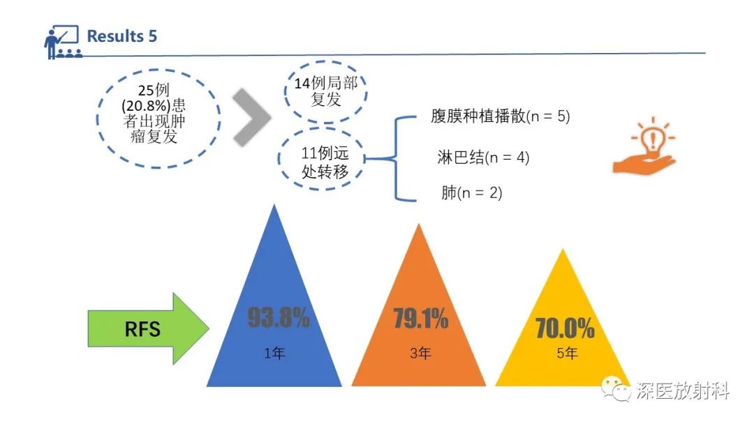 影像PPT - 【PPT】胆管导管内乳头状肿瘤:利用MRI评估浸润性和长期预后-19