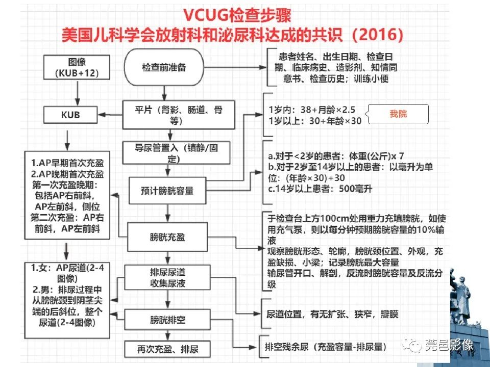 影像PPT - 【PPT】儿童膀胱造影流程及常见疾病诊断-5