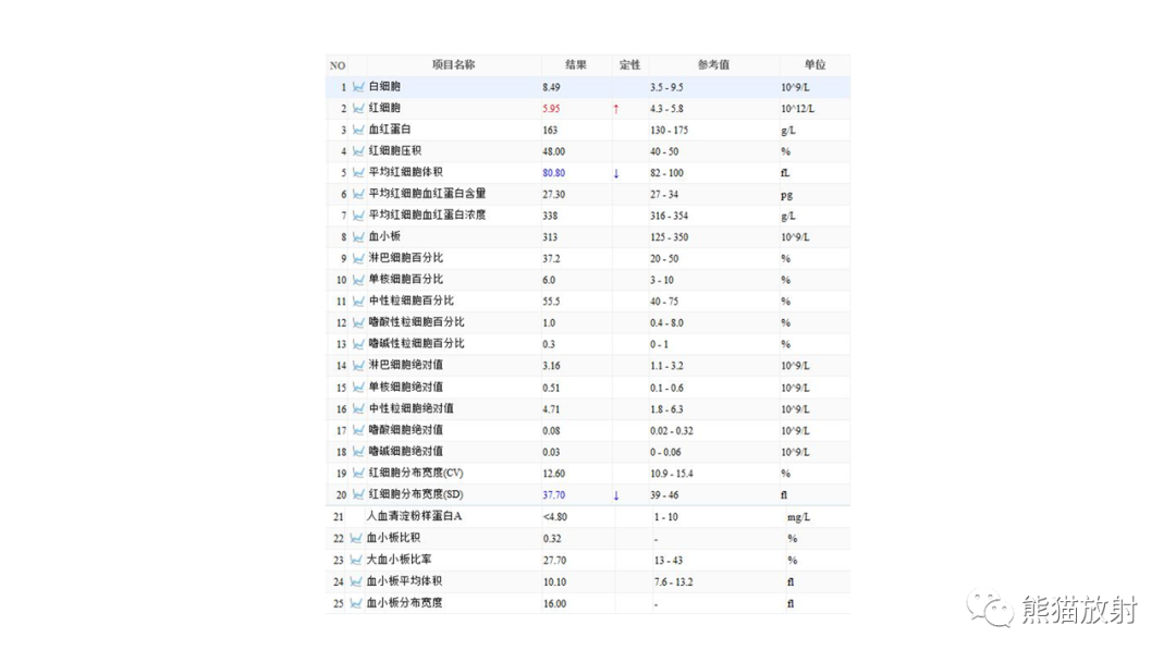 影像PPT - 【病例】长骨及脊柱朗格汉斯组织细胞增生症各1例-10