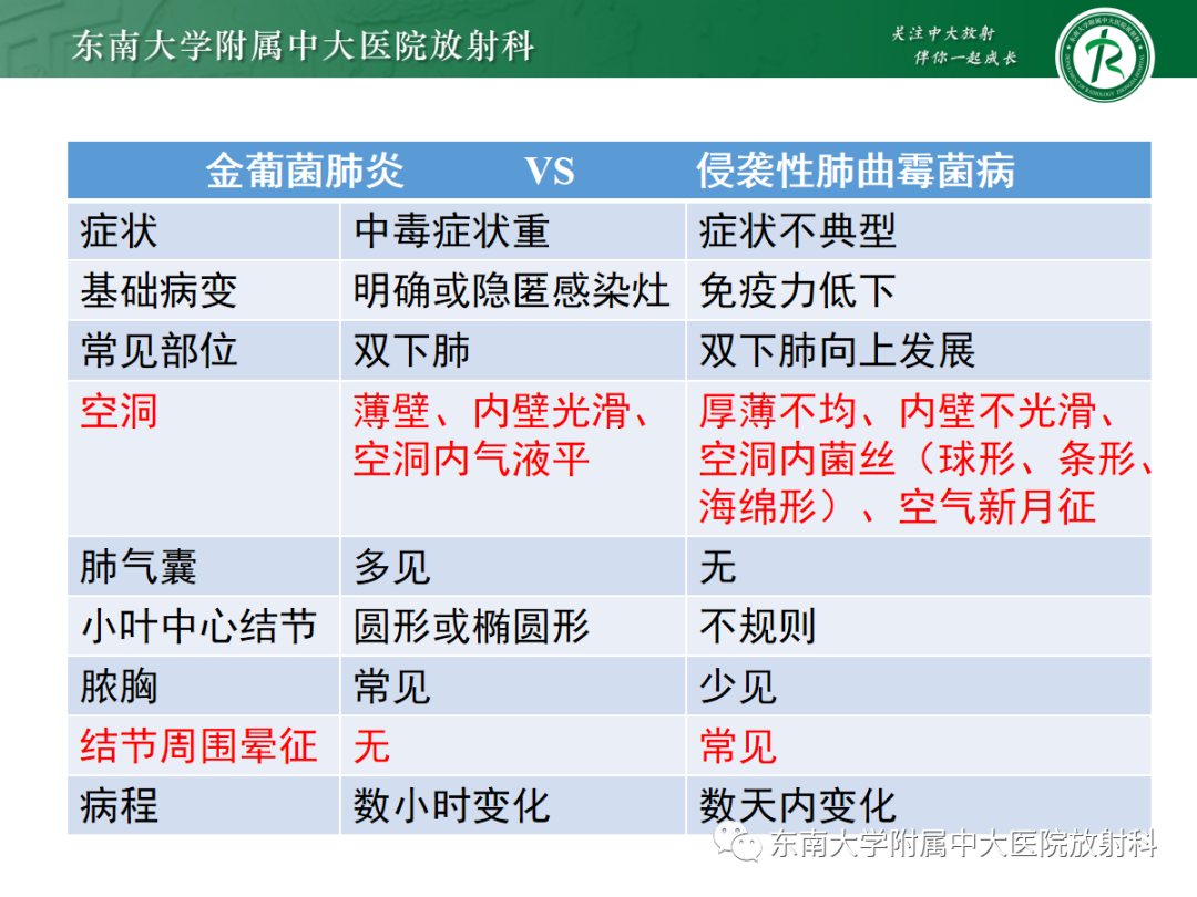 影像PPT - 【PPT】金黄色葡萄球菌肺炎-37 影像PPT - 【PPT】金黄色葡萄球菌肺炎-37