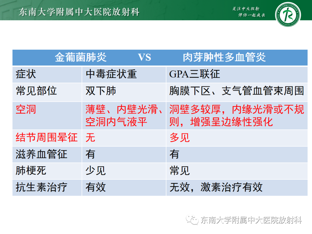 影像PPT - 【PPT】金黄色葡萄球菌肺炎-47 影像PPT - 【PPT】金黄色葡萄球菌肺炎-47