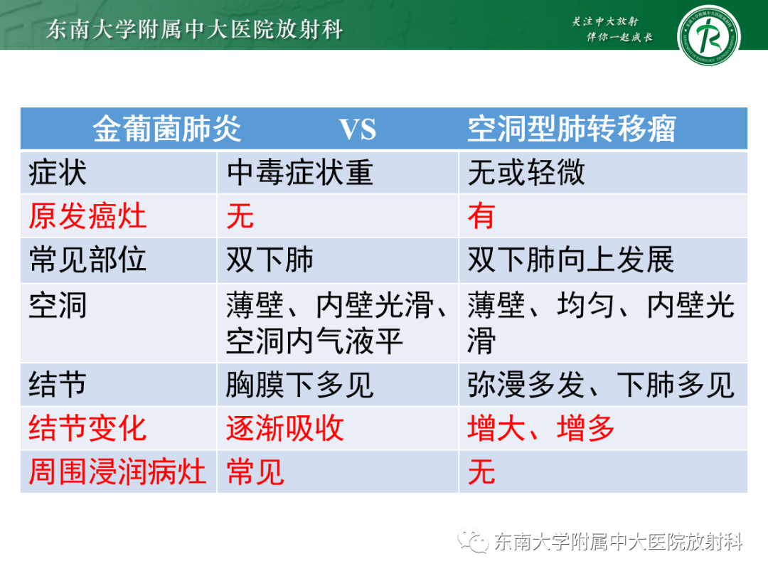 影像PPT - 【PPT】金黄色葡萄球菌肺炎-51 影像PPT - 【PPT】金黄色葡萄球菌肺炎-51