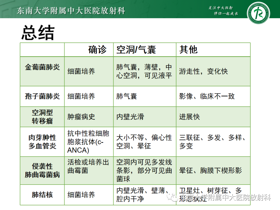 影像PPT - 【PPT】金黄色葡萄球菌肺炎-53 影像PPT - 【PPT】金黄色葡萄球菌肺炎-53