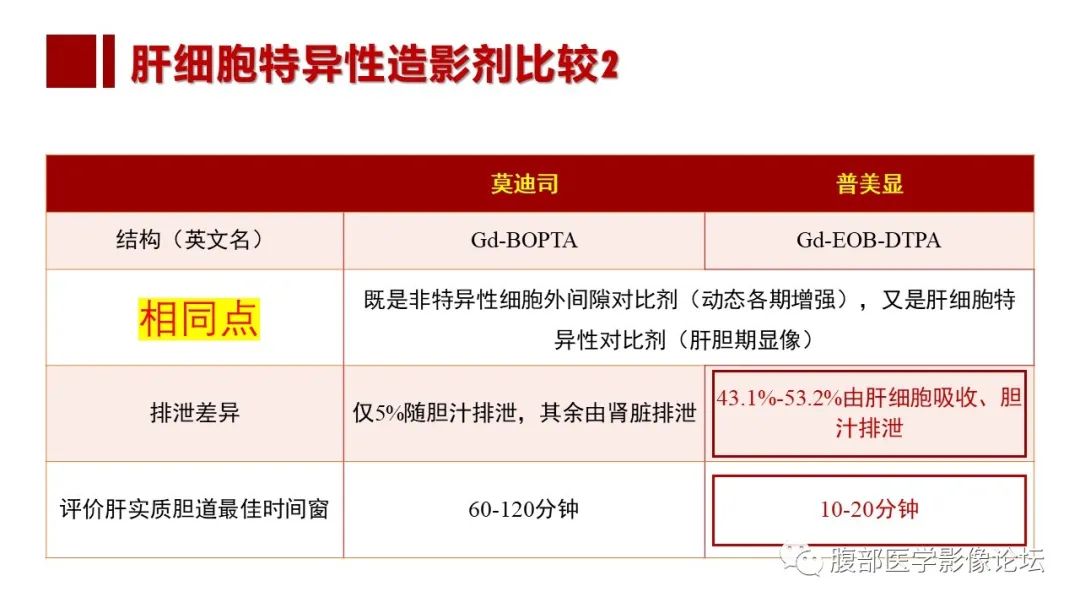 影像PPT - 【PPT】普美显胆管MR成像及其临床应用-10