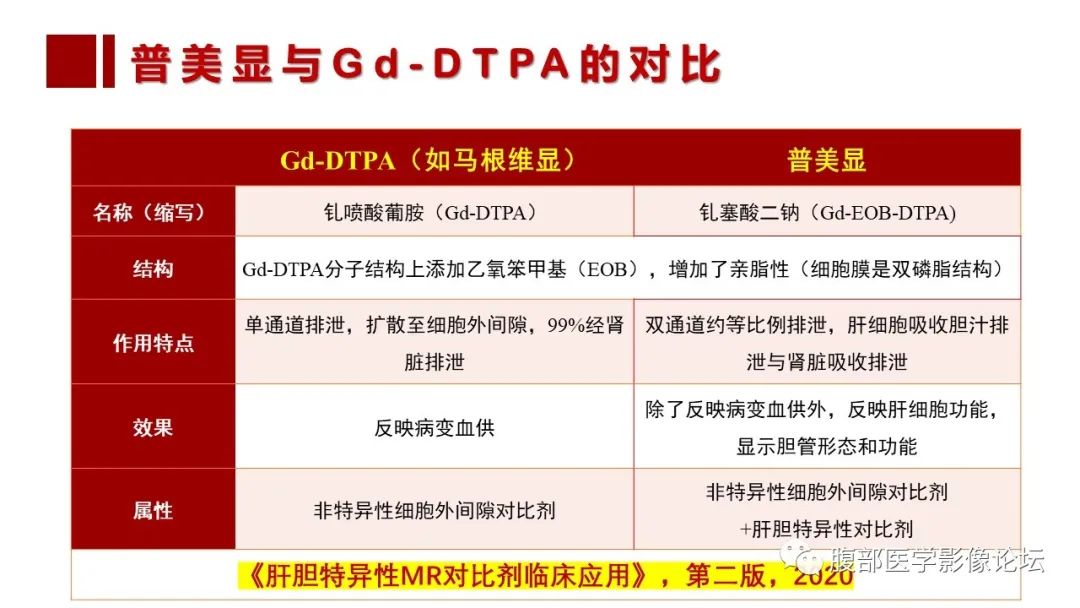 影像PPT - 【PPT】普美显胆管MR成像及其临床应用-17