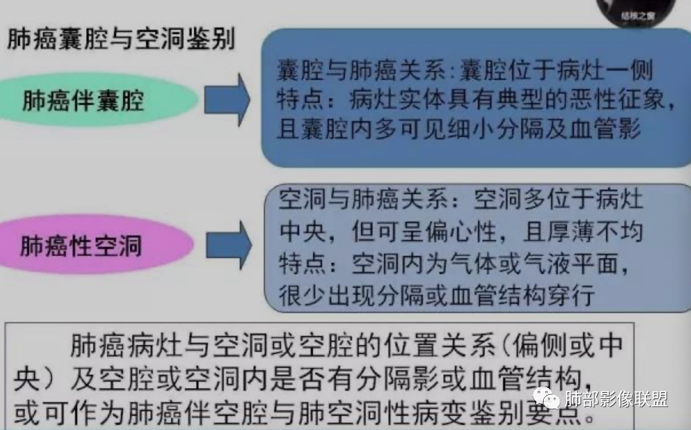 影像PPT - 【病例】 这例肺部空洞性病变影像分析应该读一读-37 影像PPT - 【病例】 这例肺部空洞性病变影像分析应该读一读-37