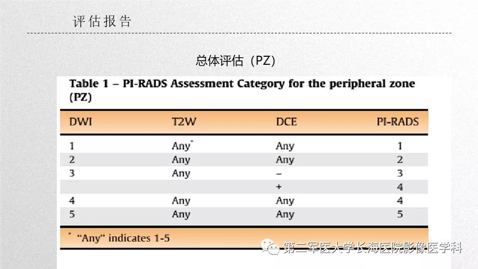 影像PPT - 【PPT】前列腺影像、报告及数据系统临床应用-32 影像PPT - 【PPT】前列腺影像、报告及数据系统临床应用-32