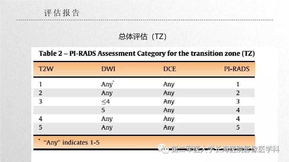影像PPT - 【PPT】前列腺影像、报告及数据系统临床应用-33 影像PPT - 【PPT】前列腺影像、报告及数据系统临床应用-33