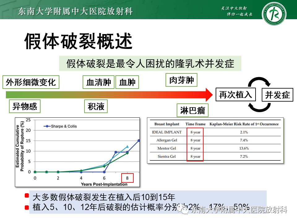影像PPT - 【PPT】隆乳术后假体破裂的MRI表现-21