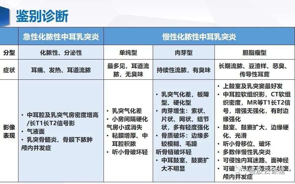 影像PPT - 【PPT】中耳乳突解剖及炎症-14
