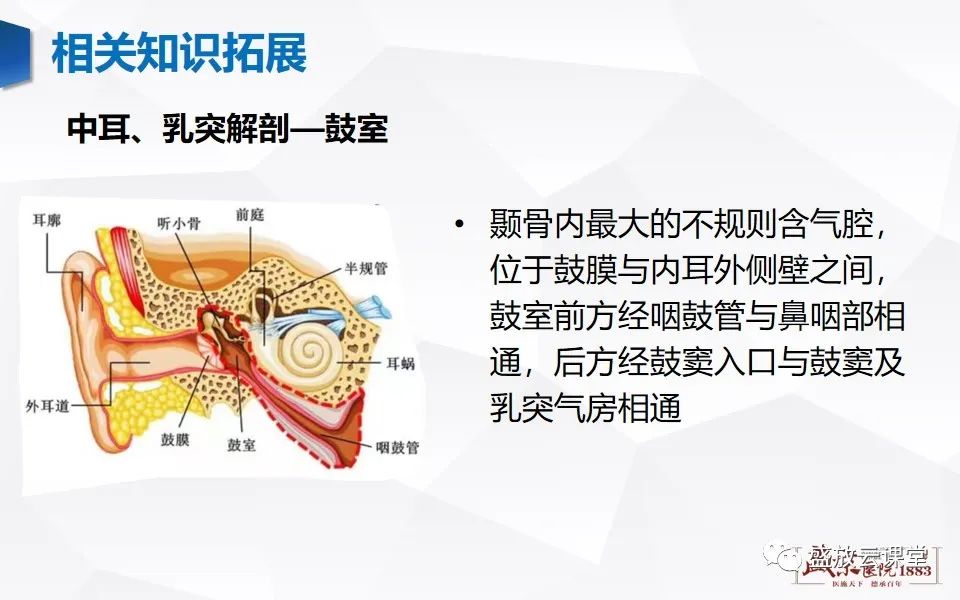 影像PPT - 【PPT】中耳乳突解剖及炎症-16