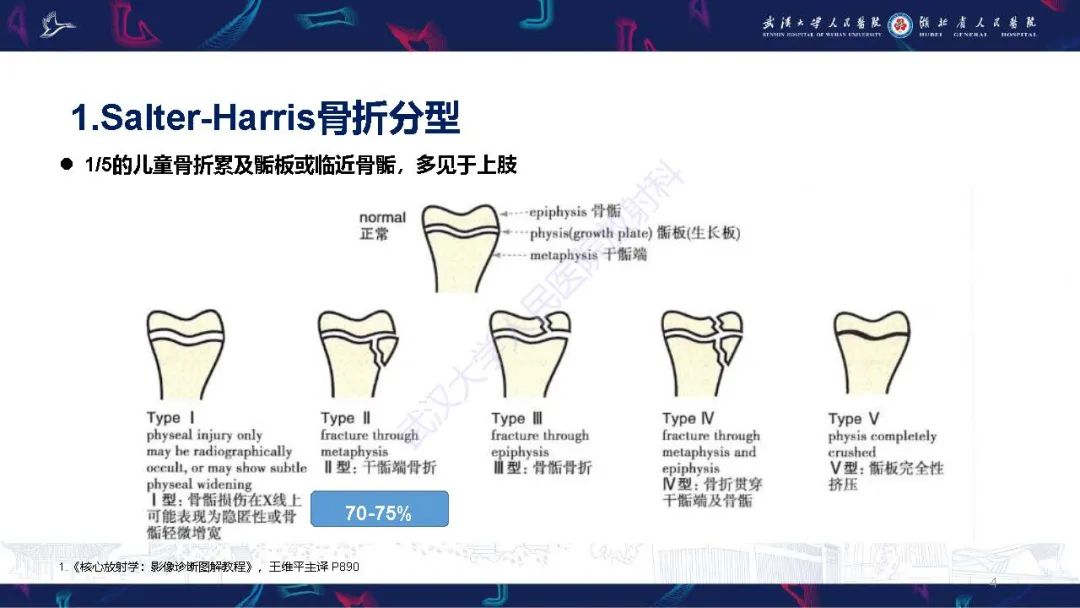 影像PPT - 【PPT】儿童肘关节外伤X线诊断-4