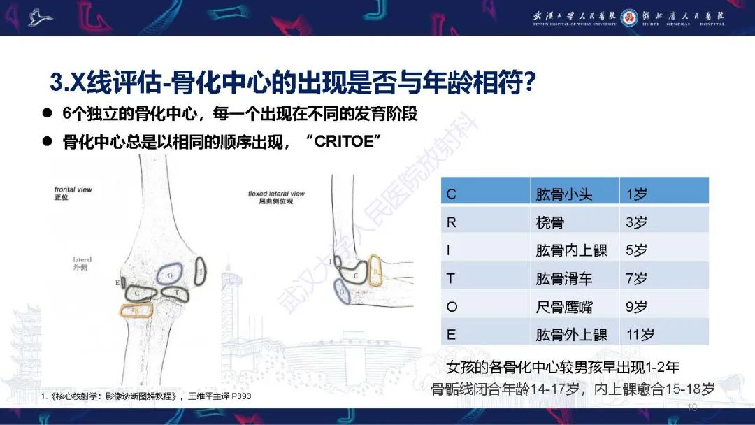 影像PPT - 【PPT】儿童肘关节外伤X线诊断-10