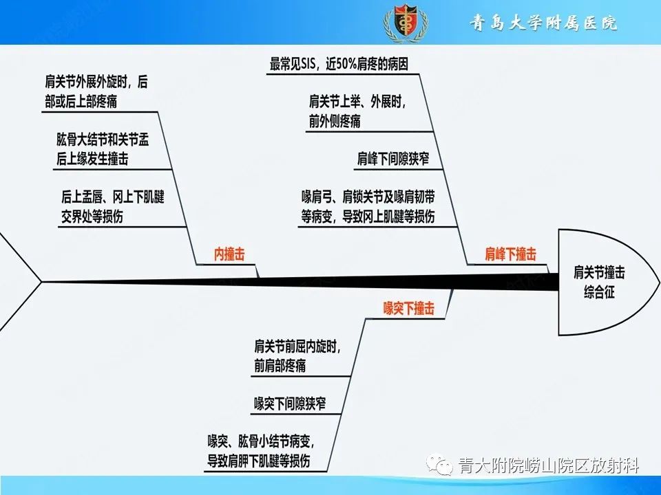 影像PPT - 【PPT】肩关节撞击综合征的影像评估-46