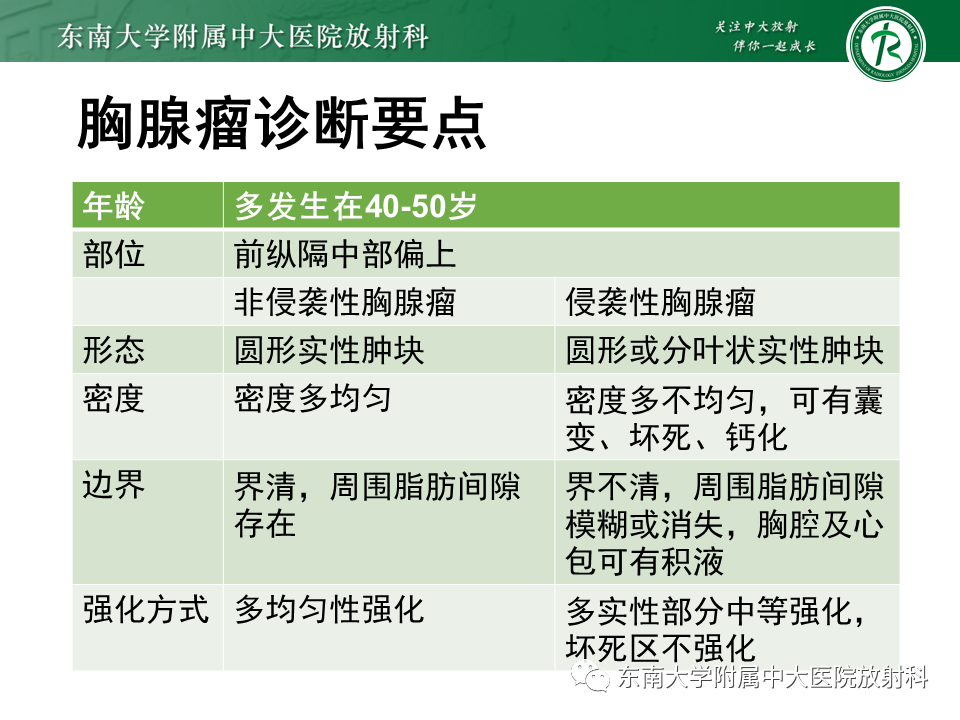 影像PPT - 【PPT】胸腺瘤-11 影像PPT - 【PPT】胸腺瘤-11