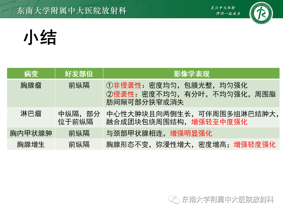 影像PPT - 【PPT】胸腺瘤-29 影像PPT - 【PPT】胸腺瘤-29
