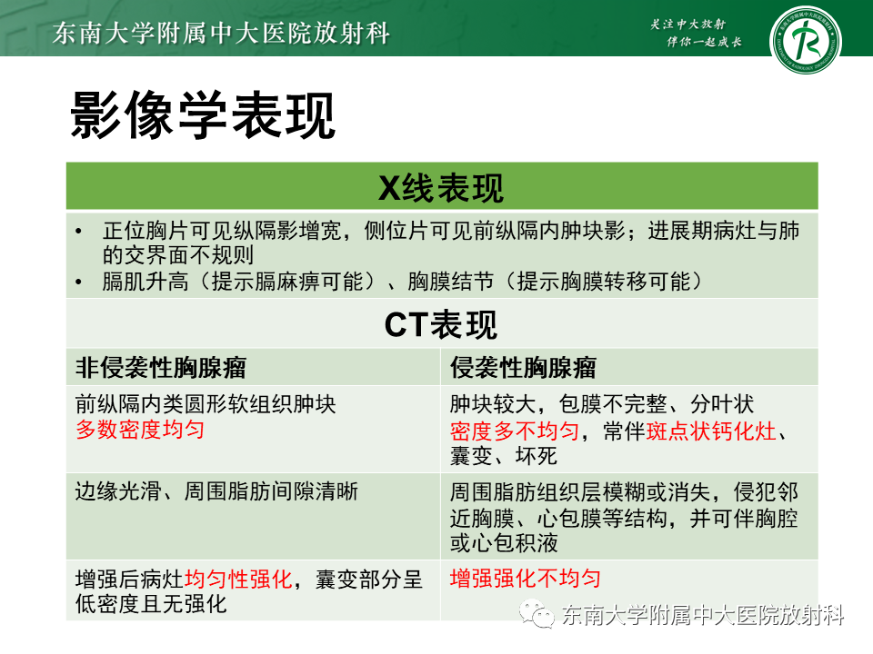 影像PPT - 【PPT】胸腺瘤-10 影像PPT - 【PPT】胸腺瘤-10