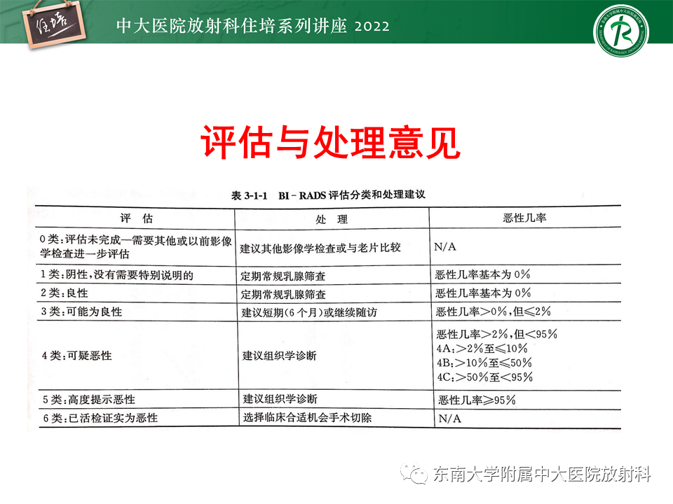 影像PPT - 【PPT】乳腺X线影像报告和数据系统（第五版）BI-RADS-3