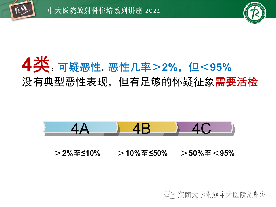 影像PPT - 【PPT】乳腺X线影像报告和数据系统（第五版）BI-RADS-17