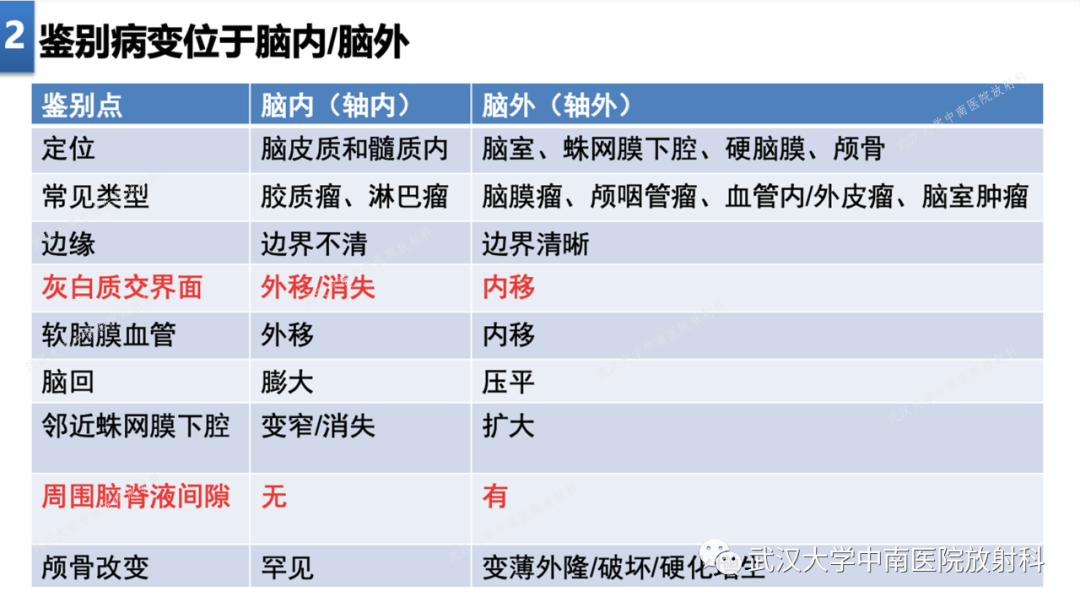 影像PPT - 【PPT】局灶性脑部病变影像学诊断-13