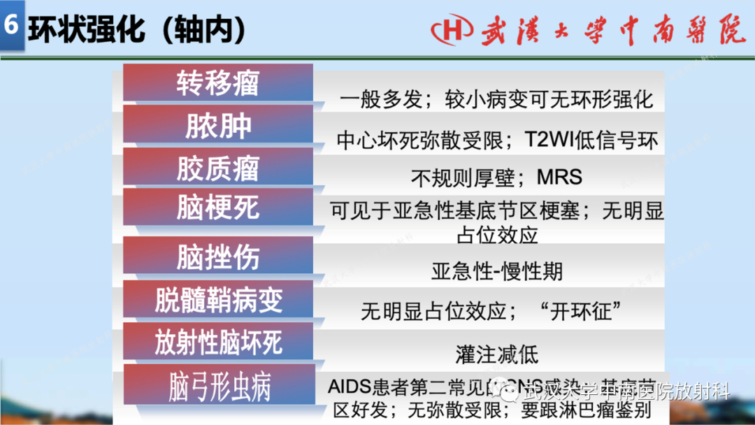 影像PPT - 【PPT】局灶性脑部病变影像学诊断-56