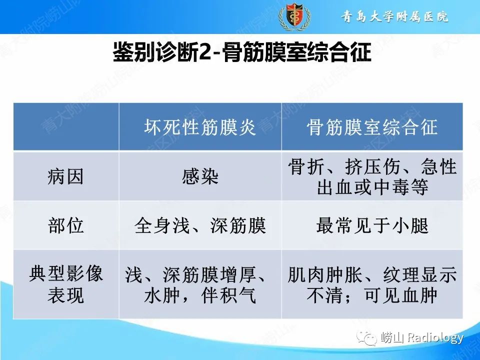 影像PPT - 【PPT】坏死性筋膜炎-20