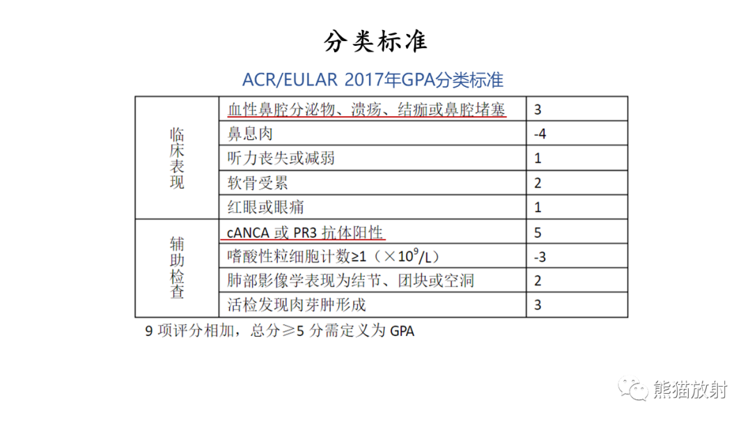 影像PPT - 【病例】ANCA相关性血管炎2例肺部CT影像-35