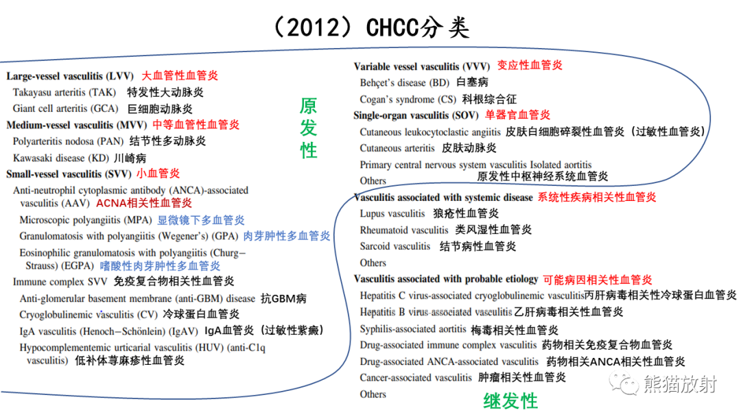 影像PPT - 【病例】ANCA相关性血管炎2例肺部CT影像-28