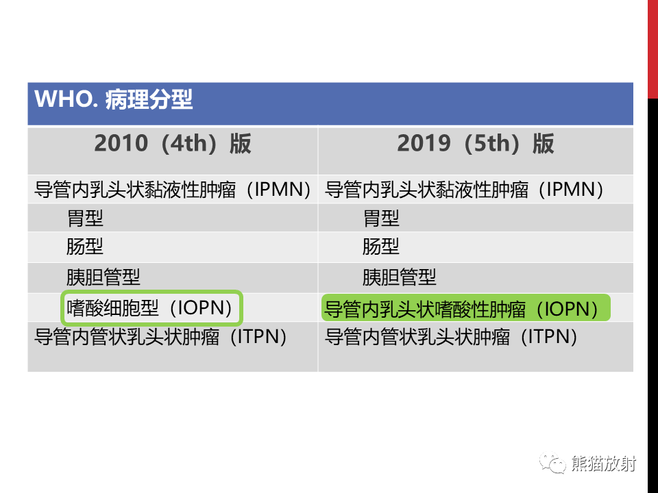 影像PPT - 【PPT】胰腺导管内肿瘤的影像诊断-5