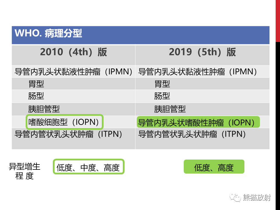 影像PPT - 【PPT】胰腺导管内肿瘤的影像诊断-7