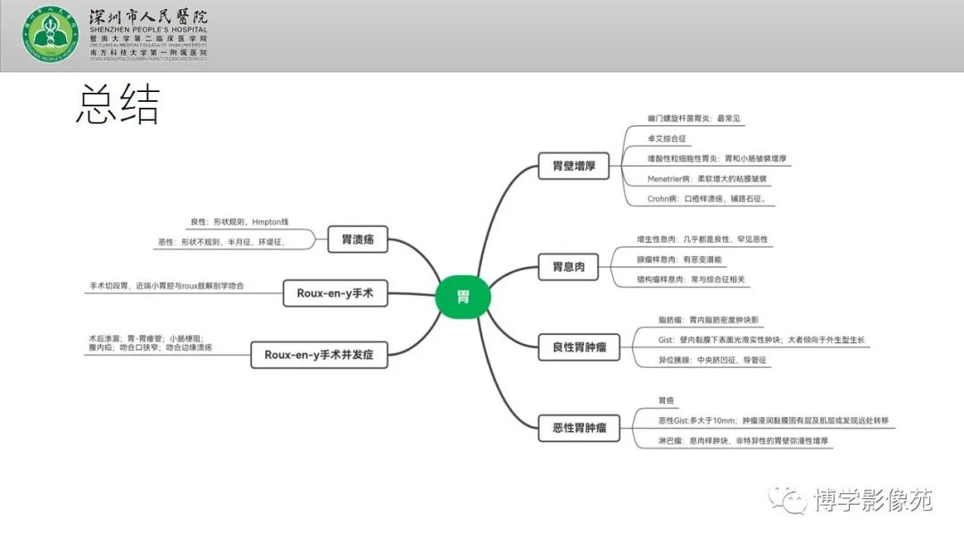 影像PPT - 【PPT】核心放射学读书报告—胃和大肠-52
