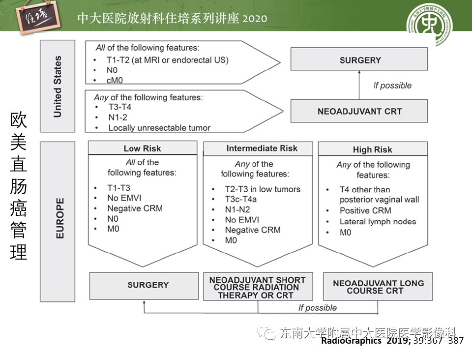 影像PPT - 【PPT】直肠癌影像临床分期注意事项-2
