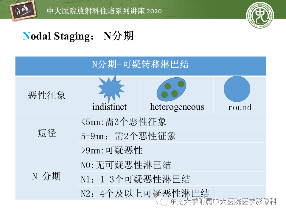 影像PPT - 【PPT】直肠癌影像临床分期注意事项-15