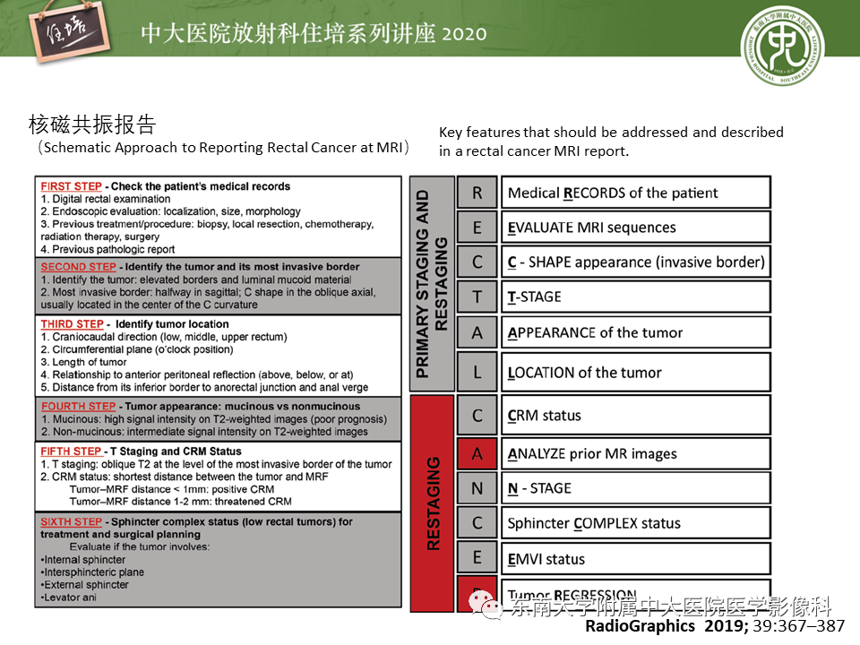 影像PPT - 【PPT】直肠癌影像临床分期注意事项-39