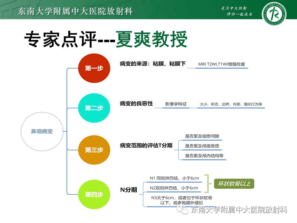 影像PPT - 【PPT】鼻咽部占位性病变随访及鉴别-44
