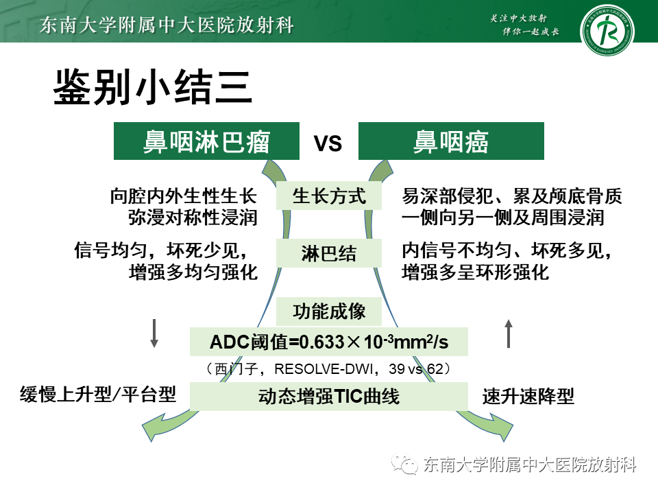 影像PPT - 【PPT】鼻咽部占位性病变随访及鉴别-81