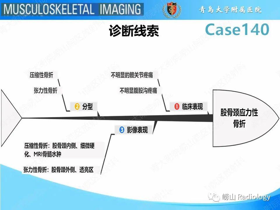 影像PPT - 【PPT】股骨颈应力性骨折-15