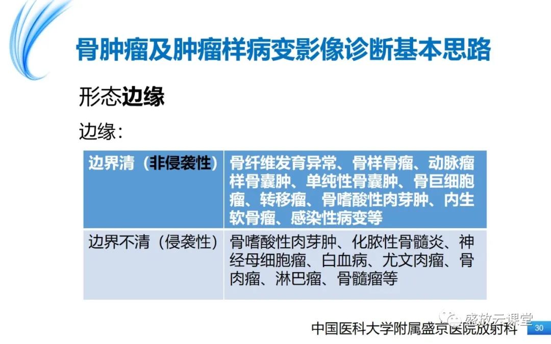 影像PPT - 【PPT】骨嗜酸性肉芽肿-30