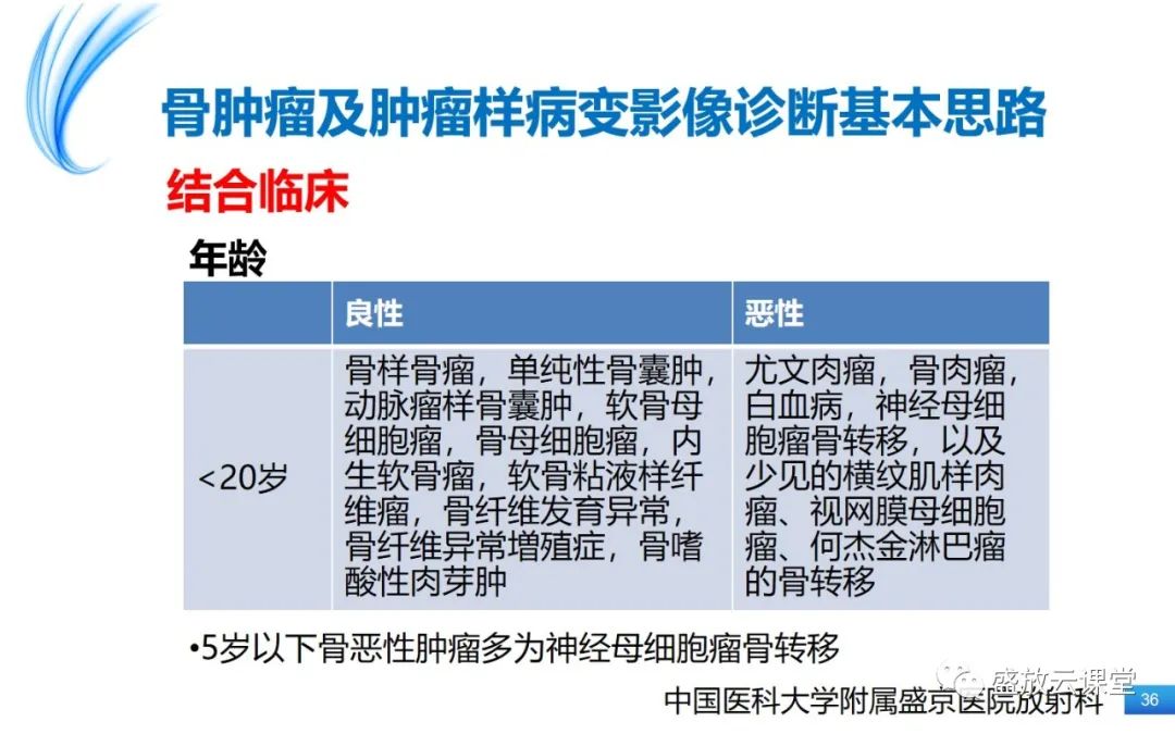 影像PPT - 【PPT】骨嗜酸性肉芽肿-36