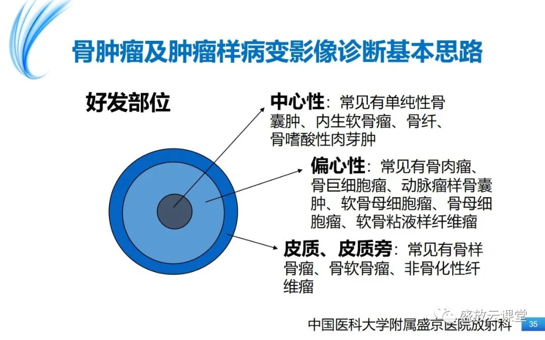 影像PPT - 【PPT】骨嗜酸性肉芽肿-35