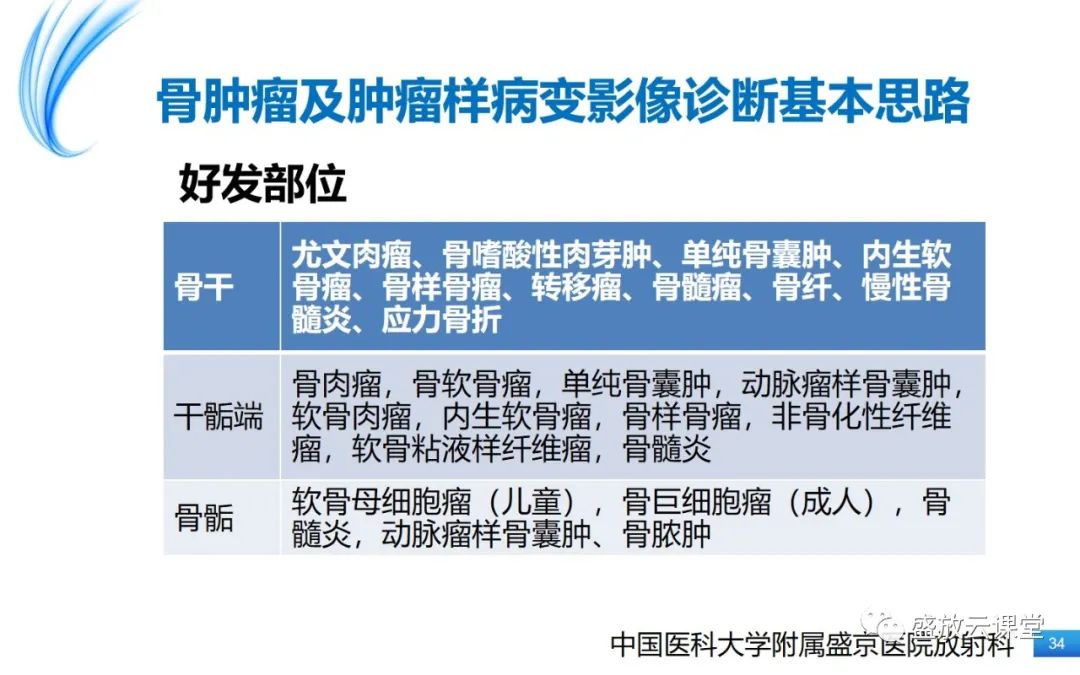影像PPT - 【PPT】骨嗜酸性肉芽肿-34